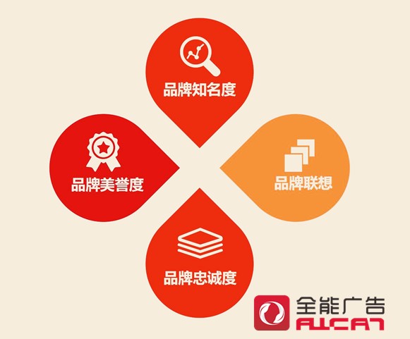 品牌策劃不是一個(gè)slogan這么簡(jiǎn)單