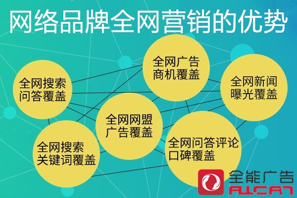 深圳全能廣告：網絡品牌全網營銷的優(yōu)勢及渠道