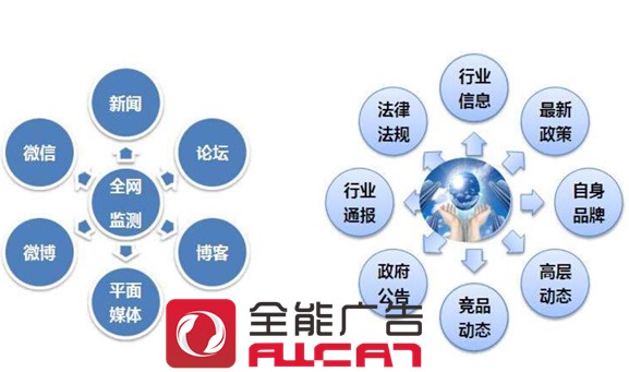 新聞營銷對于企業(yè)網(wǎng)絡(luò)品牌推廣的重要性
