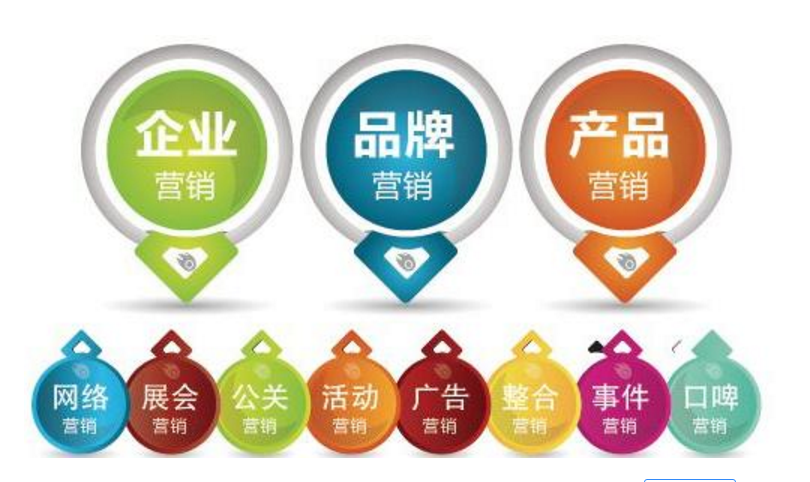 什么是整合營銷？