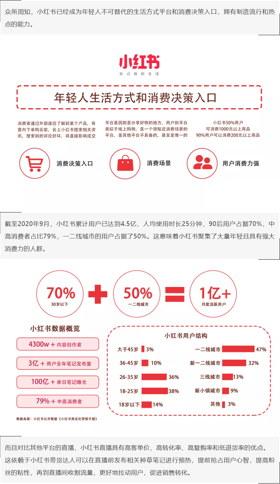 帶你玩轉(zhuǎn)不一樣的小紅書內(nèi)容營(yíng)銷，快速出圈！(圖2)