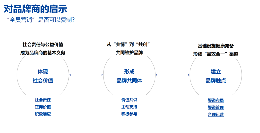 如何看待年輕人熱衷國貨?(圖4)