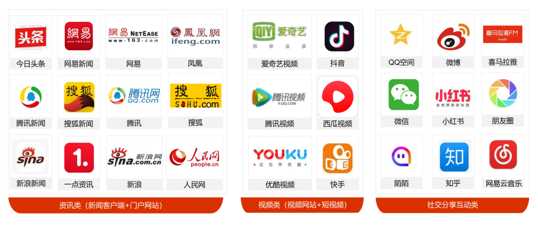 酒香也怕巷子深，2022年品牌內(nèi)容營銷如何出圈