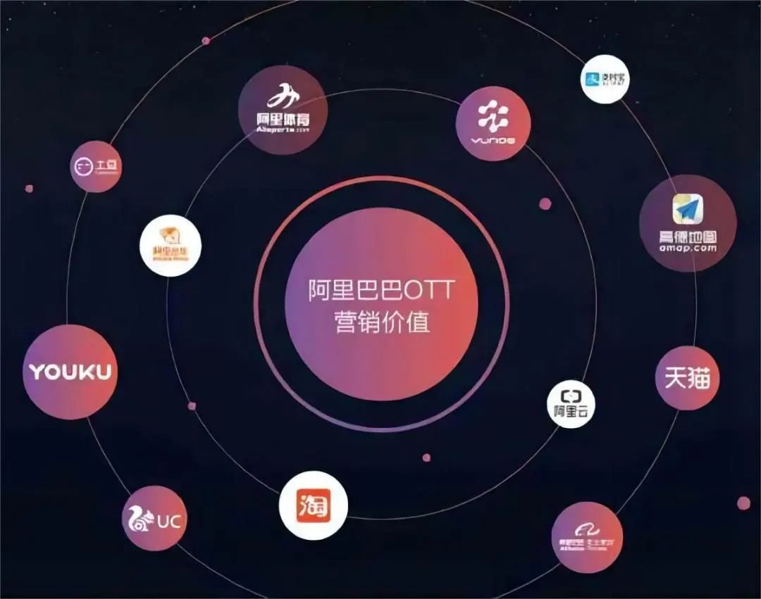 如何做好全域營銷？(圖2)