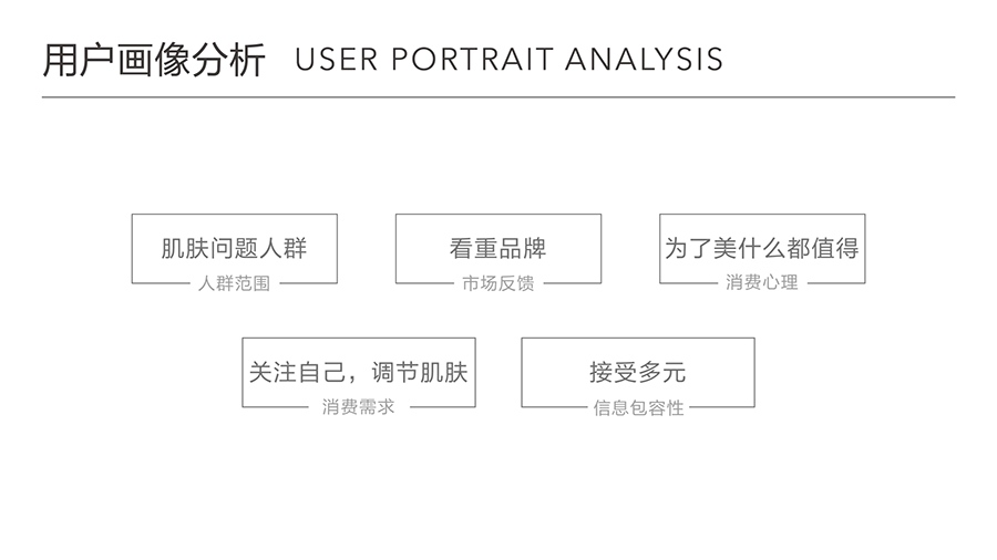 KINJI BRAND  公式護(hù)膚\專為敏感肌定制(圖2)