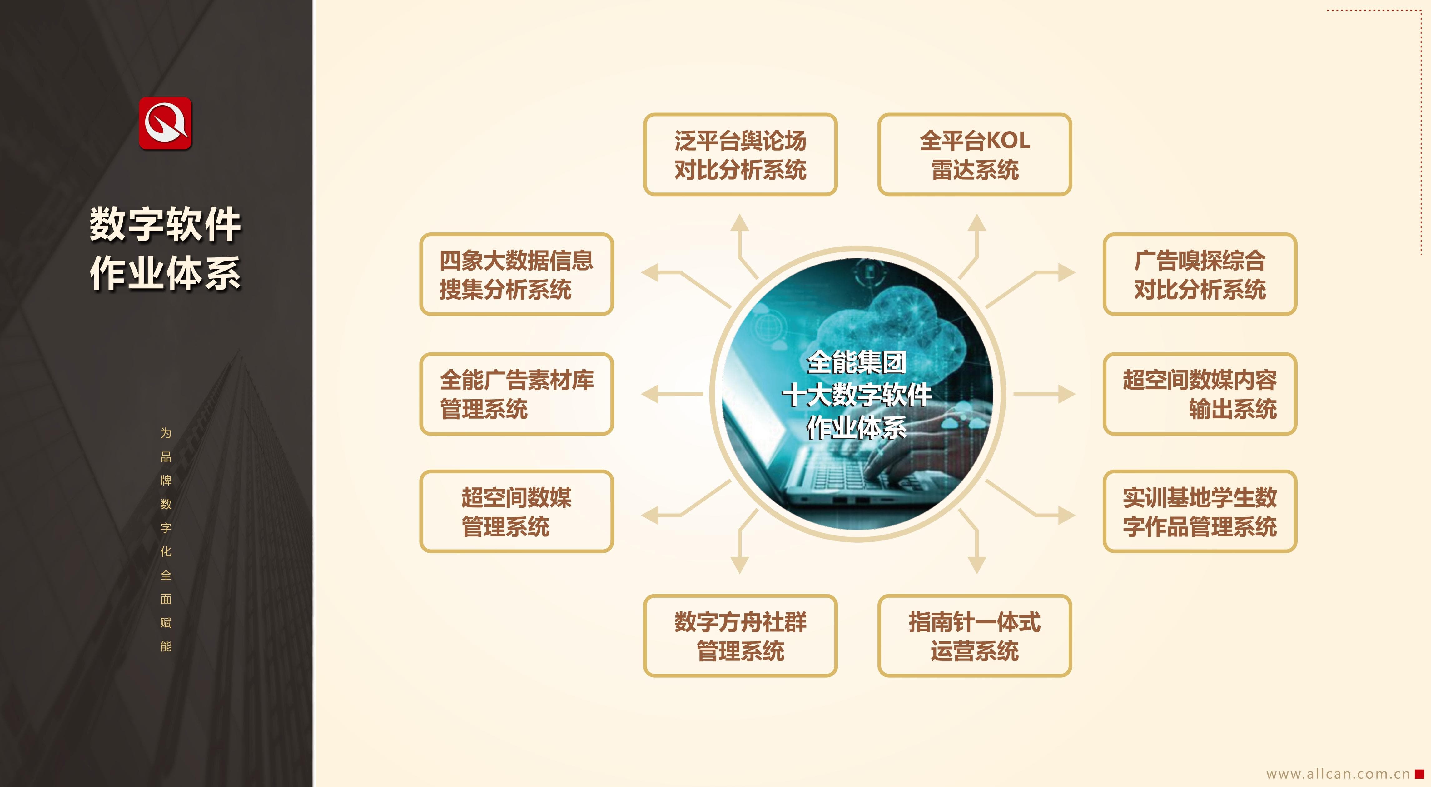 品牌匹配論(圖3)