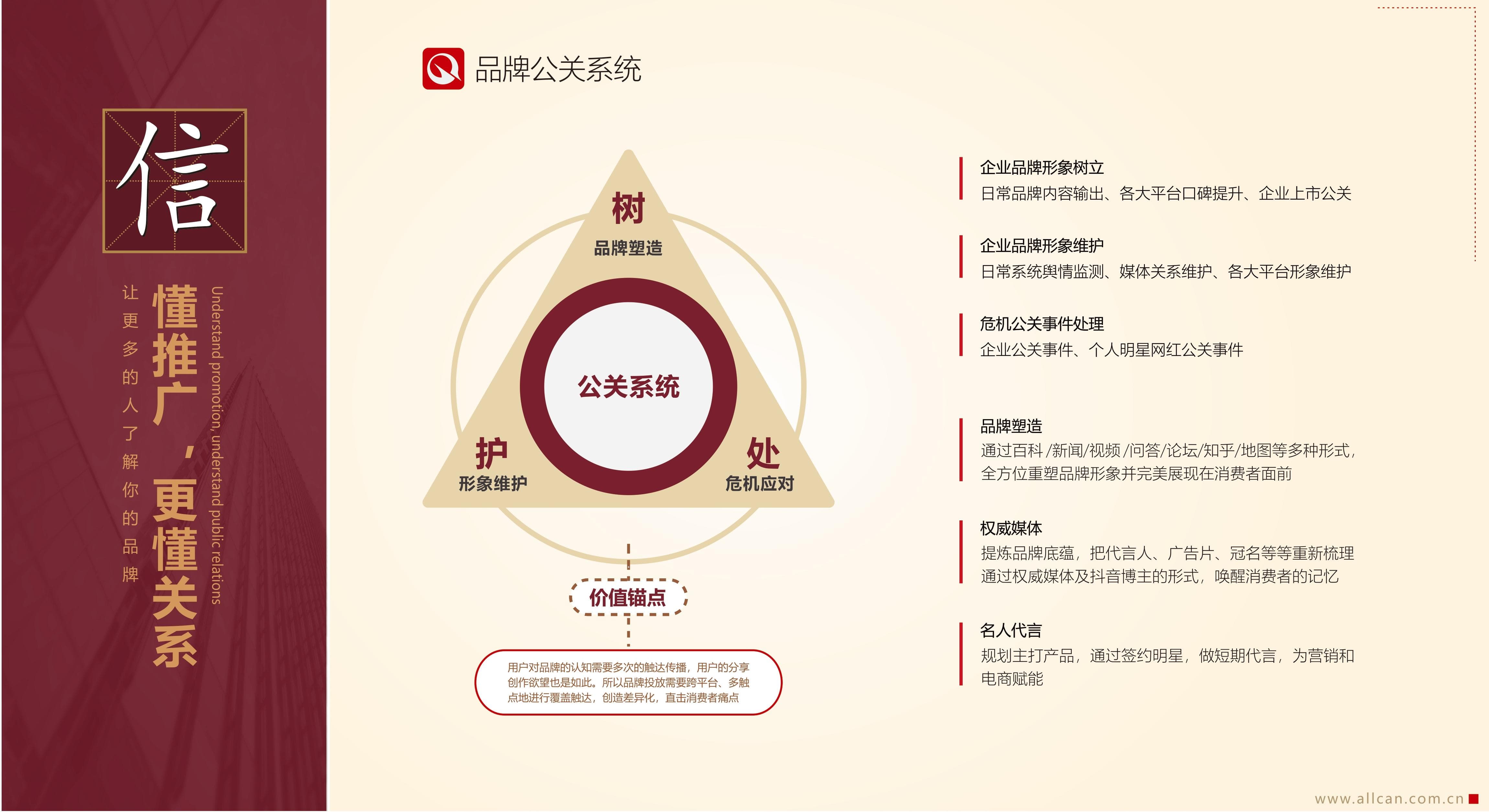 品牌公關(guān)系統(tǒng)(圖1)