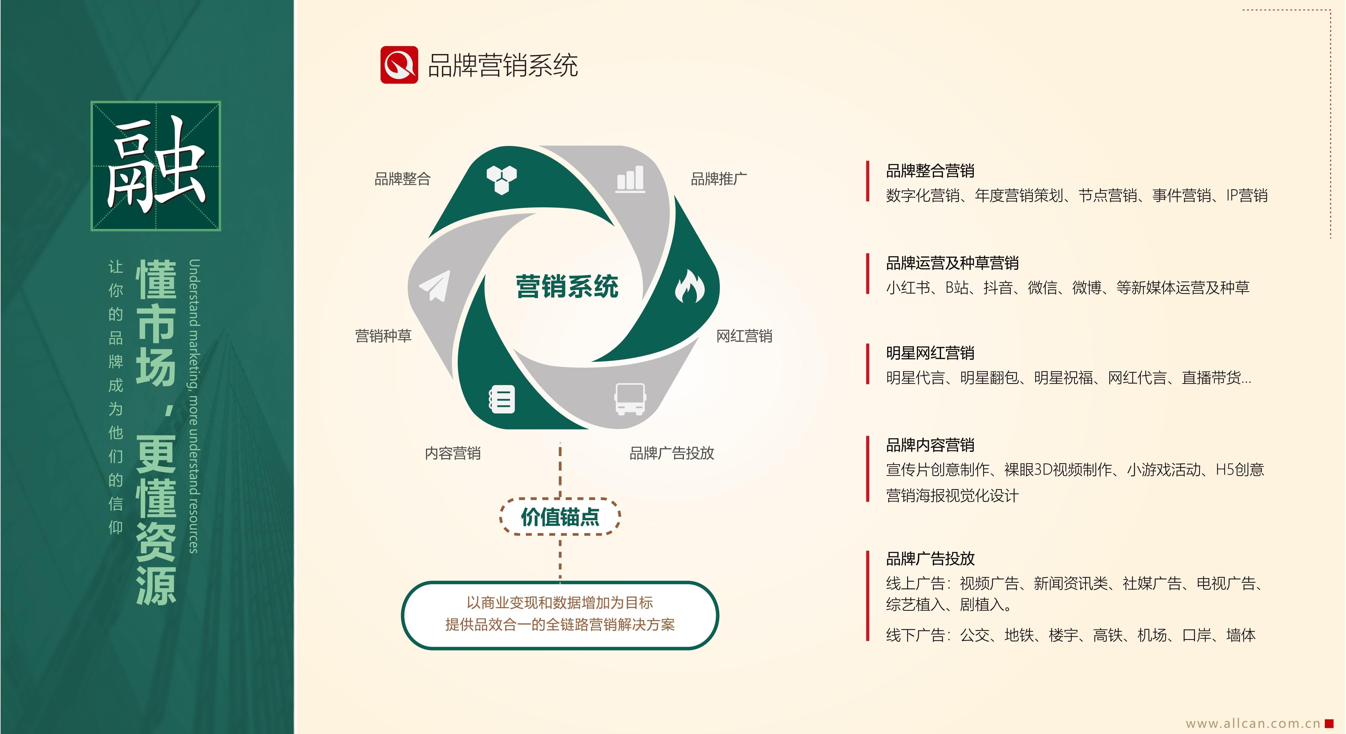 品牌營銷系統(tǒng)(圖1)