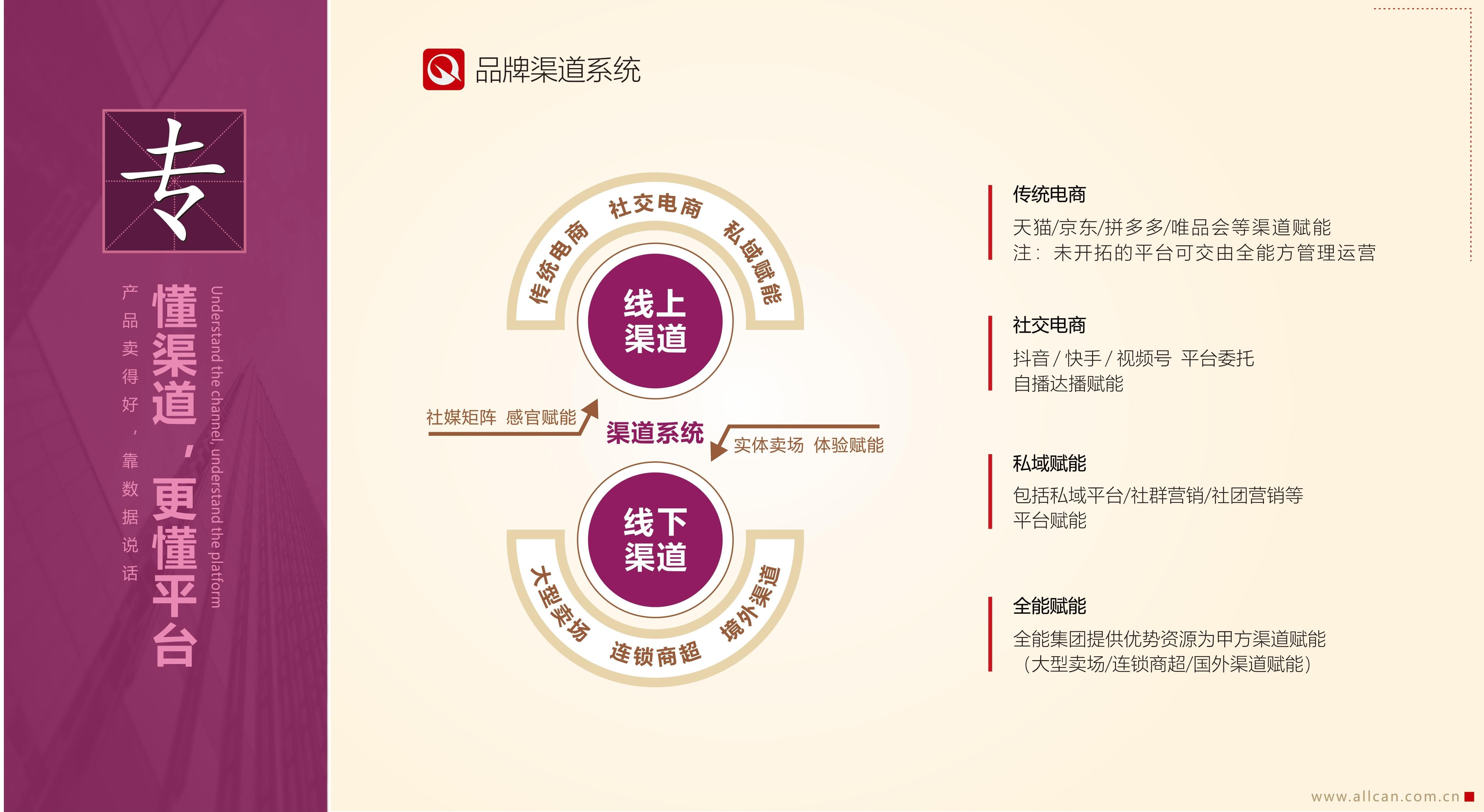 品牌渠道系統(tǒng)(圖1)