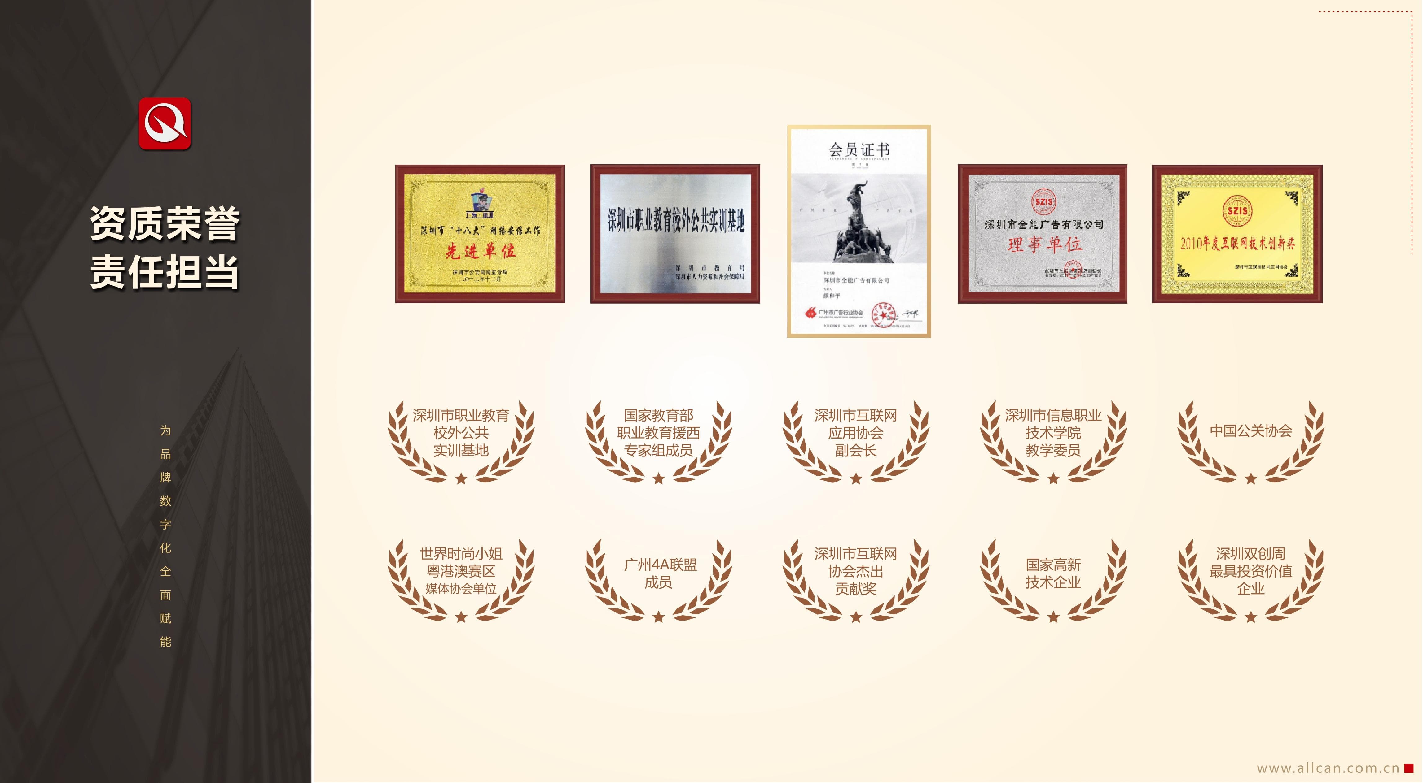 資質(zhì)榮譽(圖1)